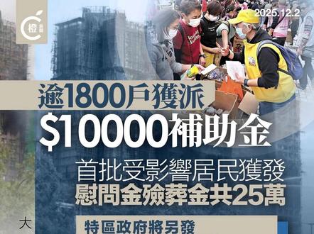 【宏福苑五级火丨超1800户获派一万补助金,特区政府将另发四项特别补助】
截至昨日(12月1日)下午1时,香港特区政府成立的“大埔宏福苑援助基金”已收到的外界捐款达13亿元(港币,下同),连同政府投入的三亿元启动资金,基金总额已有约16亿元,将用于协助居民重建家园,是长期和持续的支援。
当天,基金会处理了首批18宗个案,向每位死难者家属发放20万元慰问金及5万元殓葬金,款项正陆续发放;20个5万元生活津贴个案的款项也在陆续发放。截至昨日(1日)下午4时,政府已为超过1,900户受影响居民登记,并向1,861户派发一万元应急补助金。
政府会再发放四项特别补助,分别为受伤补助、学生补助、工友补助和外籍家庭佣工补助,受伤补助金额为5至10万元,学生补助、工友补助和外籍家庭佣工补助2万元。#香港 #宏福苑 #香港火灾