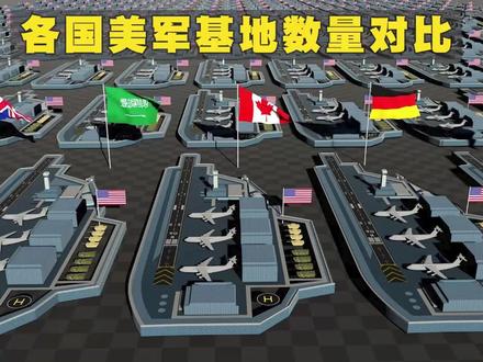 不同国家和地区拥有的美军军事基地和联合海上训练区数量对比