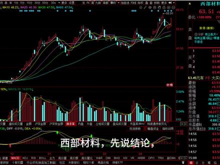 稀有金属板块回暖,西部材料今日封涨停#西部材料 #股市行情 #技术分析 #投资顾问 #理财