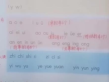 一年级语文52页《语文园地三》字母表#一年级语文 #汉语拼音#语文园地#汉语拼音字母表