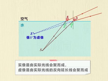我们在叉鱼的时候,是叉鱼的上方还是下方 才会叉中鱼?#初中物理 #物理 #科普#初中生