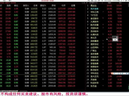 板块解读:煤炭、医疗、半导体、软件、酿酒、保险、食品、船舶 #大盘 #上证指数 #煤炭 #医疗 #半导体