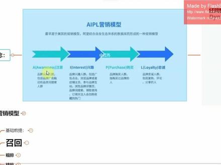 什么是AIPLA模型#电商干货 如何运营AIPL模型进行分层营销#电商运营 如何进行数据化细分化拆分不同心智人群#电商人 提高运营效率#电商干货 @七掌柜鬼哥