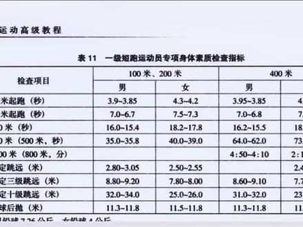 我还没有达到……#100米