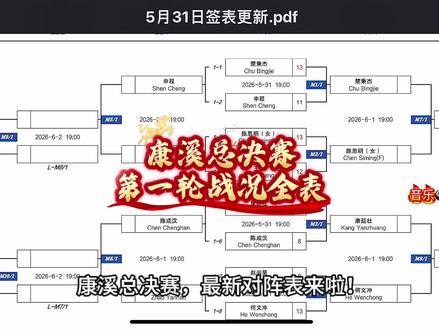 康溪总决赛,64强首轮对阵表 康溪总决赛,64强首轮对阵表#音乐台球 #康溪盛世 #华彩台球世界公开赛 #郑宇伯 #奥沙利文
