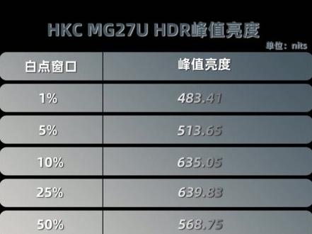 【2/3】27英寸4K 160Hz NanoIPS电竞显示器HKC MG27U评测 #显示器 #4K