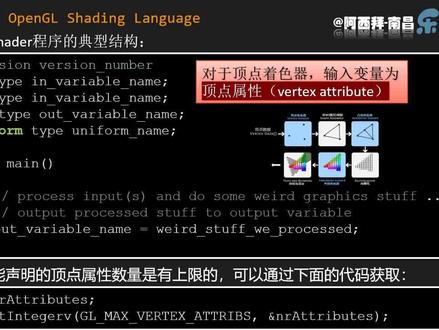 现代OpenGL,Qt实现:GLSL 输入输出