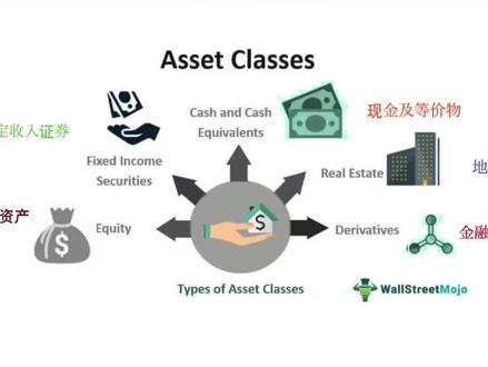 如果给你20万现金,你会投什么资产?#商业模式 #澳洲投资#小白理财#悉尼生活#澳洲副业