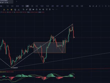 美联储再降息25个基点,预期落地,防范18号日本加息 #eth #加密货币 #交易