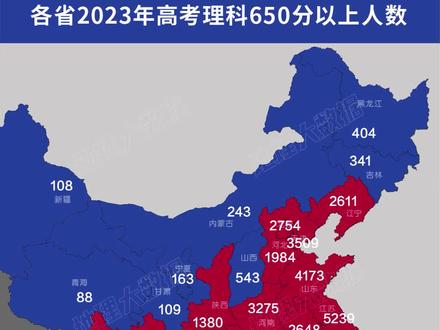 各省2023年高考理科650分以上人数