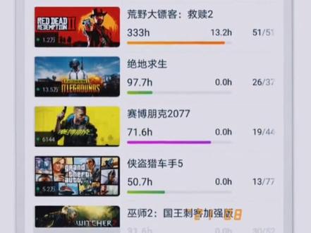 #小黑盒游戏时长 巫师3和大表哥2终于全成就了