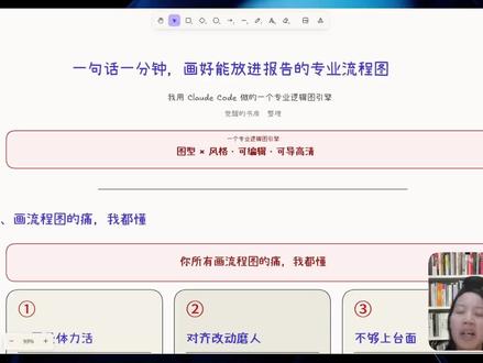 1句话1分钟,秒出专业流程图,彻底告别手搓!<AI实战分享> AI实战经验分享,如何用claudecode做出专业画图skill,基础类流程图、战略类框架图、项目集管理专业图,一步到位,拿到即用。#claude #AI #ai效率工具 #流程图 #skill