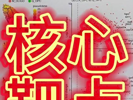 3步挖掘核心基因🤔 #研究生日常 #医学生日常 #科研工具 #生信分析 #人类高质量科研工具