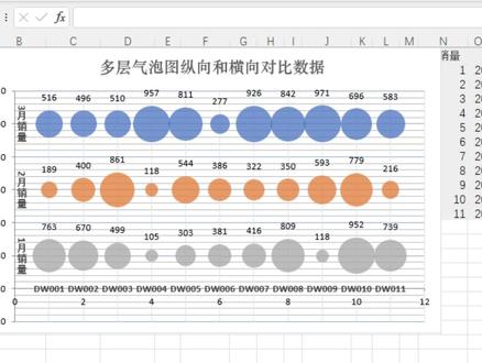 excel表格怎么自定义x轴和y轴,了解坐标轴常见基础设置