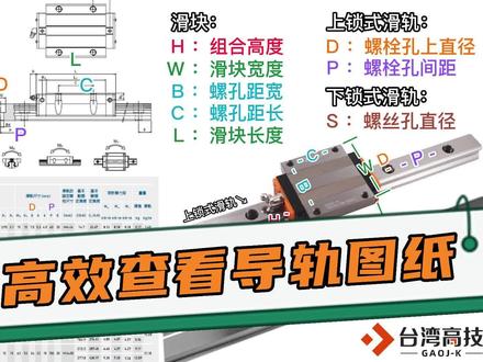 高技带您看
入门知识普及:如何高效看图纸?
解决加工生产小技巧#自动化设备 #智能制造 #直线导轨