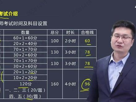 你以为你过了,其实你没过。实务96分是个分水岭。想要过,还是尽量考高分吧...#考证 #一级建造师 #一建 #奋战一建