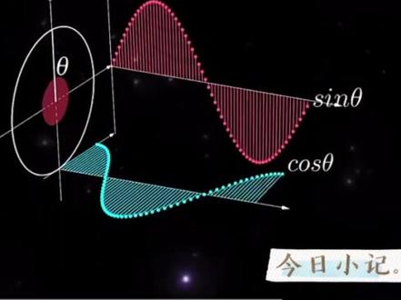 三角函数,可视化动态图像#会动的数学