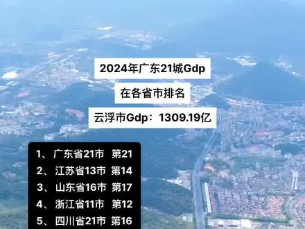 #数据可视化 2024年广东第21城Gdp在各省排名