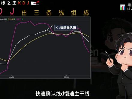 2分钟看懂短线指标之王KDJ的底层逻辑与进阶版实战技巧 #期货知识 #股票知识 #知识分享 #超短线交易 #烧碱期货