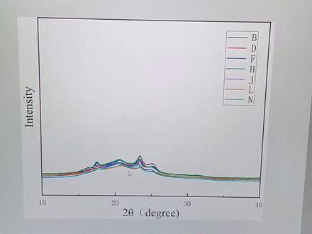 Origin中分离重合的曲线以及如何做三维图#科研工具 #origin #画图 #科研 #降解塑料