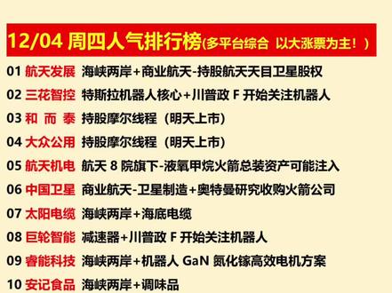 12.4周四人气排行榜