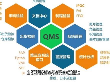 质量管理QMS系统的IQC来料检验作业流程