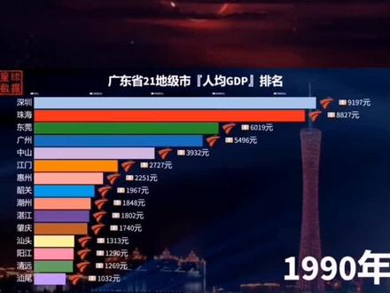 人均工资三千五,房子均价三万五,珠海30年GDP一直排广东前三是怎么核算的,就只有我拖了GDP的后腿吗
