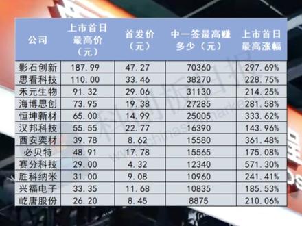 摩尔线程,一签能赚多少钱?