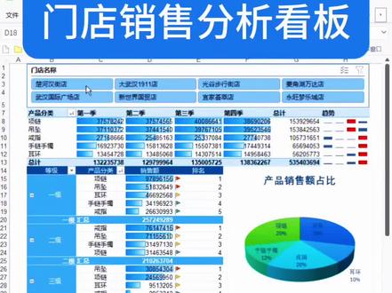4分钟搞定门店运营分析! 数据透视表真的可以冲!#excel数据分析 #excel数据透视表 #数据透视表 #excel数据可视化 #Excel一对一
