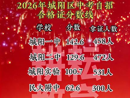 2026城阳中考自招合格证分数线 #真实生活分享计划 #2026城阳中考自招#2026中考加油