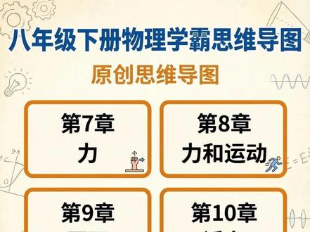 八年级物理逆袭神器一张图看懂重难点 谁懂啊!家有初二娃的物理终于有救了😭
这套学霸思维导图 + 考点图解,把八年级下册物理的力、压强、浮力、功和机械能这些难啃的知识点,全都做成了漫画式知识卡!
✅ 有用功、额外功、总功的区别,一张图就讲透
✅ 潜水艇、密度计的浮力原理,看完就忘不掉
✅ 公式、定义、实例全在一张图里,不用再翻厚书
我家娃之前对着物理书一脸懵,现在看这些图居然能自己讲题了!
视觉化的学习方式真的太适合初中生了,知识点不再是枯燥的文字,变成了好记又有趣的漫画。
老师省心,家长也终于不用跟着焦虑了!
推荐给所有被物理虐过的初二家长,早用早提分!💯
#八年级物理 #初中物理 #学霸笔记 #物理思维导图 #初二物理 #中考物理 #学习资料 #家长必看 #视觉学习 #提分神器