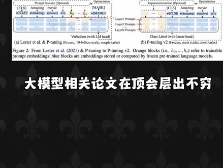 如何将大模型用到自己的业务中,7种大模型应用方式和代码性论文梳理,附原文和代码#论文 #人工智能 #大型语言模型
