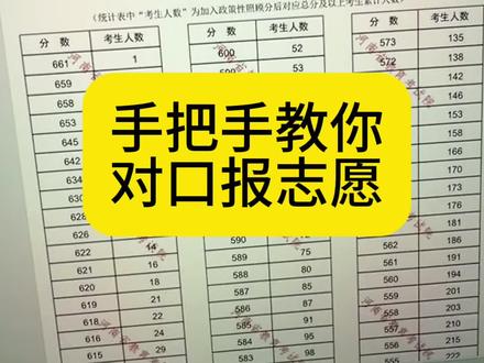 报志愿指南 #对口升学 #对口志愿填报 #对口升学高考 #中职生 #一分一段表查询