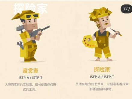 #mbti职业性格测试 入口,免费的。快来测起来 #mbti人类图鉴 #职业规划#星座