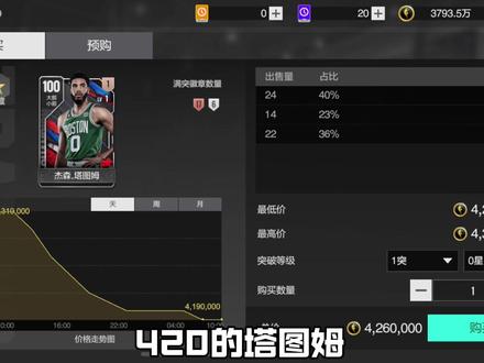 错过再等三个月?如果有想入手的球员这两天很关键了 #美职篮全明星 #NBA2K手游创作者激励计划 #2K手游S7赛季铁血硬汉 #NBA2K随乐 #游戏破壁计划