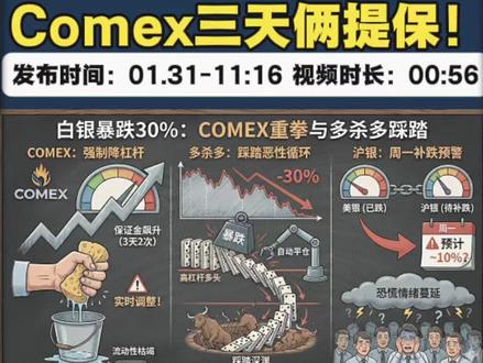 白银:一天跌去25%,再次迎来提保~~ #大宗商品 #白银 #沪银 #黄金 #沪金