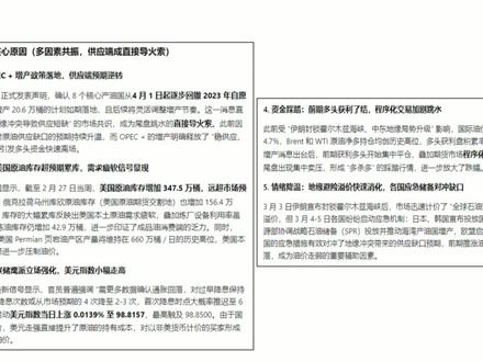 3月5日尾盘原油跳水原因解析及应对策略 3月5日尾盘原油跳水原因解析及应对策略;#原油 #化工