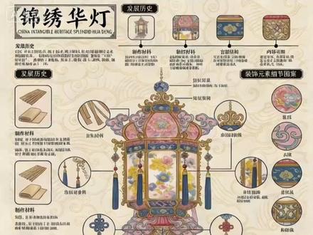 1分钟非遗可视化图教程,附提示词 AI也可以生成这种超惊艳的非遗可视化图,1分钟学会,直接上干货:
第一步,生成核心主体。打开Nano Banana,直接输入你想要的物件。
第二步,调试延展背景,将散图抠出来并保存上传,输入提示词。
第三步,框架法控制面板,这样就能得到一张画面丰富,排版有序的可视化图。
#ai #ai生图 #传统文化元素 #非遗文化 #设计技巧