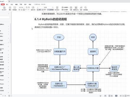 6-2 MyBatis的启动流程