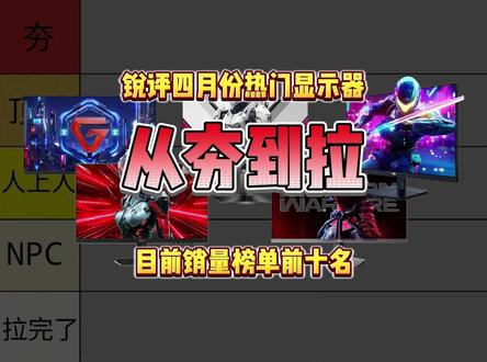 锐评一下四月份销量最高的十款显示器! 从夯到拉一共五个等级,我会根据用户口碑、做工调教、性价比来做出评价。#显示器 #装机 #电脑装机 #aoc显示器 #hkc显示器