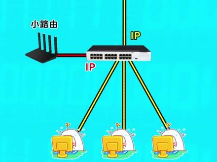 30秒教你怎么防止私接路由导致网络故障#路由 #网络故障