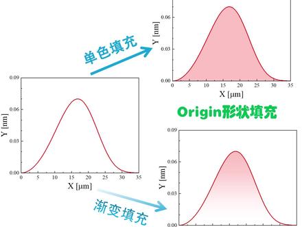origin图形填充-纯色/渐变填充 ✅单色填充
1. 双击图形打开细节面板
2. 进入 填充 选择 渐变选择“无”
✅渐变填充
1. 同样双击图形进入 Pattern
2. 填充 选择 “双色”
3. 设双色 + 方向,质感拉满
#origin #研究生 #科研绘图 #颜色填充