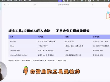 WPS AI封神功能!PDF/图片一键转可编辑PPT #WPSAI #AI办公 #PDF转PPT #图片转PPT #非技术人学AI