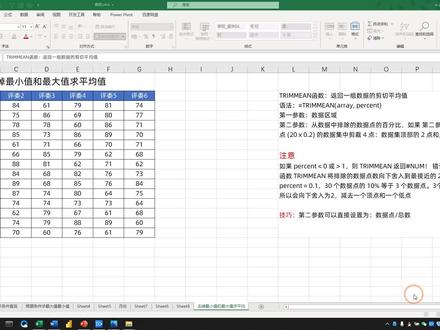 TRIMMEAN函数:删除最大值和最小值求平均值,评委评分必备