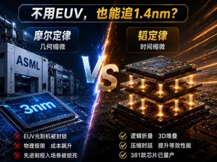 摩尔定律走到尽头,韬定律接棒?一条不依赖ASML的芯片新路径 #asml #华为 #韬定律 #先进封装
