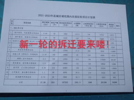 新一轮的拆迁又要开始了,看看你们家在不在近几年的拆迁计划内!