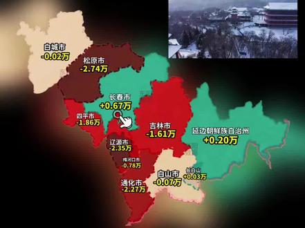 2024年末吉林省各地的人口流动,仅长春、延边、长白山三地实现人口净流入,其余多数地区面临显著人口压力。省会长春凭借省会资源优势,成为全省为数不多的人口增长极,而松原、辽源、通化等地人口压力尤为突出,侧面体现了省内发展不均衡、人才向核心城市集中的趋势。#吉林省各市人口 #吉林8市1州 #吉林人口 #长春人口 #东北发展