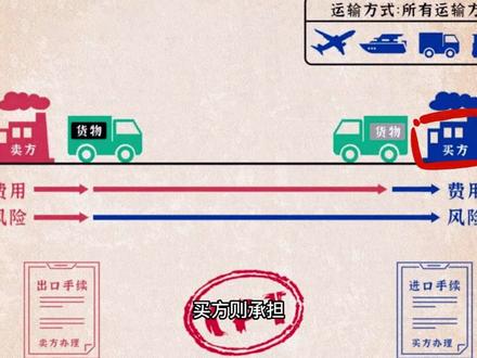 #上热门 #干货分享 国际贸易术语C组CPT 成本、运费付至(指定目的地),详情解析!@DOU+小助手 @企业号助推官