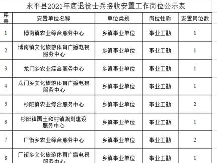 #云南 #事业编 #退役 服役12年及以上