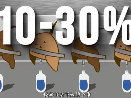 蓝血活化石!鲎的血为什么比黄金还贵?躲过四次大灭绝!偏偏让人类揭开了它深藏四亿年的秘密!不被吃没也要被抽干了!恐怕这次鲎真的见一次少一次了!#科普 #鲎 #远古生物 #探索发现